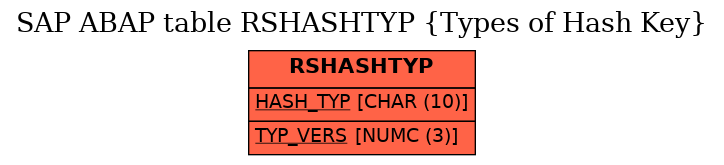 E-R Diagram for table RSHASHTYP (Types of Hash Key)