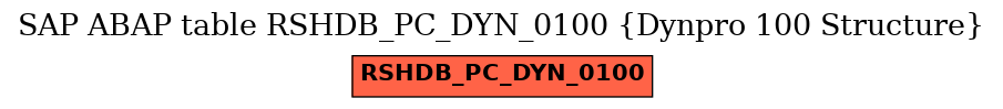 E-R Diagram for table RSHDB_PC_DYN_0100 (Dynpro 100 Structure)