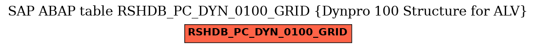 E-R Diagram for table RSHDB_PC_DYN_0100_GRID (Dynpro 100 Structure for ALV)