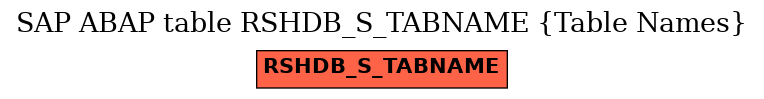 E-R Diagram for table RSHDB_S_TABNAME (Table Names)