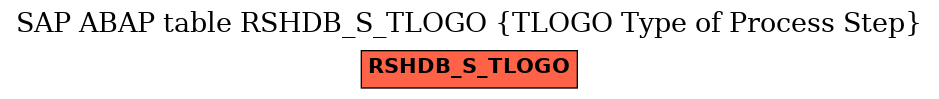 E-R Diagram for table RSHDB_S_TLOGO (TLOGO Type of Process Step)