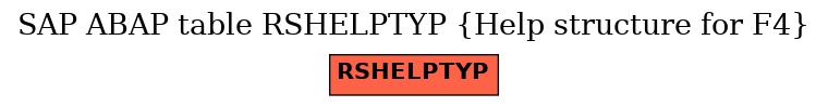 E-R Diagram for table RSHELPTYP (Help structure for F4)