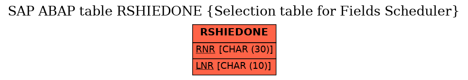 E-R Diagram for table RSHIEDONE (Selection table for Fields Scheduler)