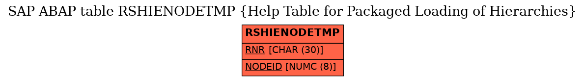 E-R Diagram for table RSHIENODETMP (Help Table for Packaged Loading of Hierarchies)