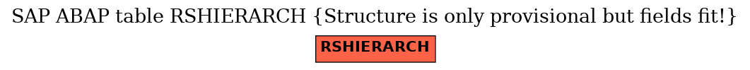 E-R Diagram for table RSHIERARCH (Structure is only provisional but fields fit!)