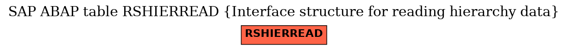 E-R Diagram for table RSHIERREAD (Interface structure for reading hierarchy data)