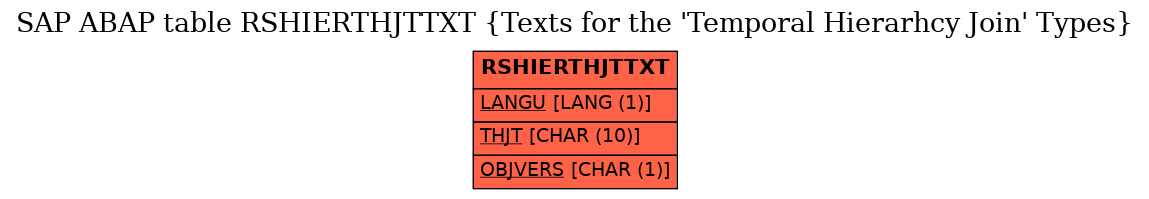 E-R Diagram for table RSHIERTHJTTXT (Texts for the 