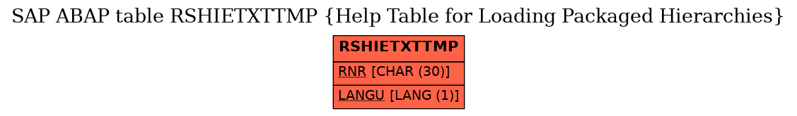 E-R Diagram for table RSHIETXTTMP (Help Table for Loading Packaged Hierarchies)