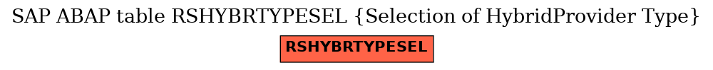 E-R Diagram for table RSHYBRTYPESEL (Selection of HybridProvider Type)