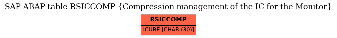 E-R Diagram for table RSICCOMP (Compression management of the IC for the Monitor)