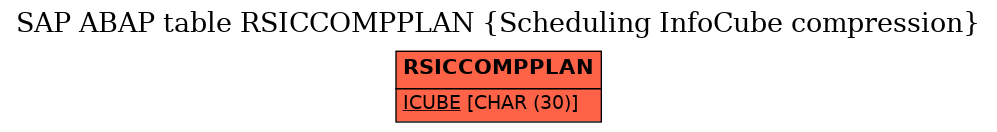 E-R Diagram for table RSICCOMPPLAN (Scheduling InfoCube compression)