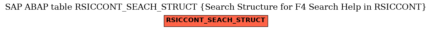 E-R Diagram for table RSICCONT_SEACH_STRUCT (Search Structure for F4 Search Help in RSICCONT)