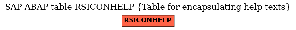 E-R Diagram for table RSICONHELP (Table for encapsulating help texts)