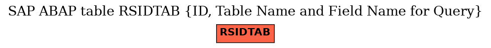 E-R Diagram for table RSIDTAB (ID, Table Name and Field Name for Query)