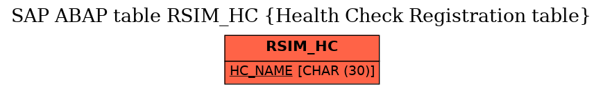 E-R Diagram for table RSIM_HC (Health Check Registration table)