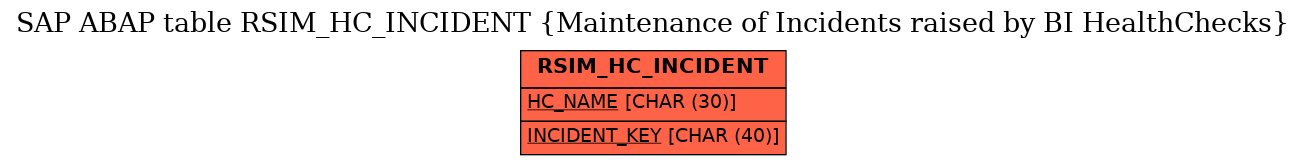 E-R Diagram for table RSIM_HC_INCIDENT (Maintenance of Incidents raised by BI HealthChecks)
