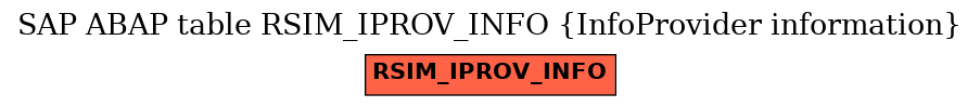 E-R Diagram for table RSIM_IPROV_INFO (InfoProvider information)