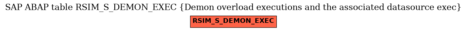 E-R Diagram for table RSIM_S_DEMON_EXEC (Demon overload executions and the associated datasource exec)