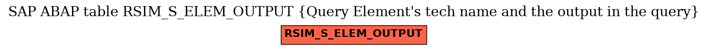 E-R Diagram for table RSIM_S_ELEM_OUTPUT (Query Element's tech name and the output in the query)