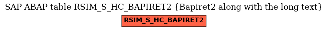 E-R Diagram for table RSIM_S_HC_BAPIRET2 (Bapiret2 along with the long text)