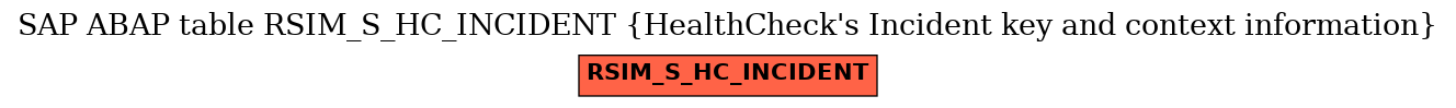 E-R Diagram for table RSIM_S_HC_INCIDENT (HealthCheck's Incident key and context information)