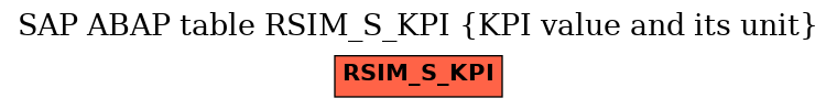 E-R Diagram for table RSIM_S_KPI (KPI value and its unit)