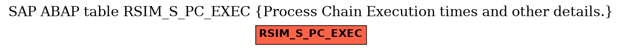 E-R Diagram for table RSIM_S_PC_EXEC (Process Chain Execution times and other details.)
