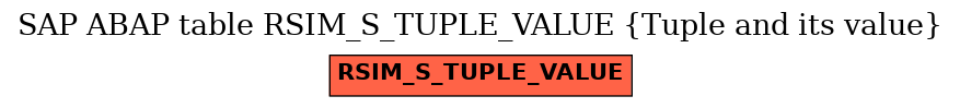 E-R Diagram for table RSIM_S_TUPLE_VALUE (Tuple and its value)