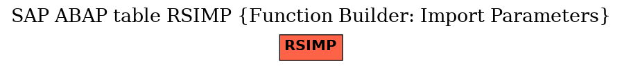 E-R Diagram for table RSIMP (Function Builder: Import Parameters)