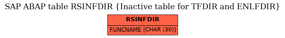 E-R Diagram for table RSINFDIR (Inactive table for TFDIR and ENLFDIR)