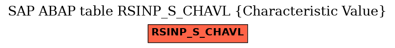 E-R Diagram for table RSINP_S_CHAVL (Characteristic Value)