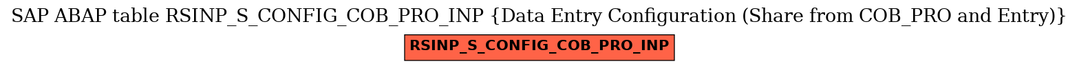 E-R Diagram for table RSINP_S_CONFIG_COB_PRO_INP (Data Entry Configuration (Share from COB_PRO and Entry))