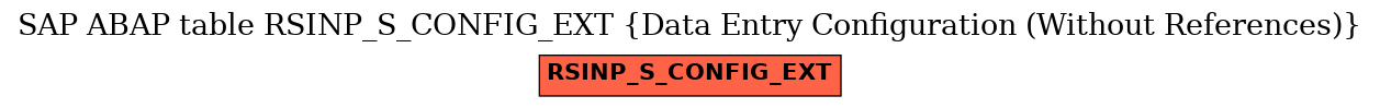 E-R Diagram for table RSINP_S_CONFIG_EXT (Data Entry Configuration (Without References))