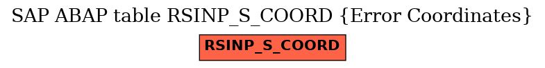 E-R Diagram for table RSINP_S_COORD (Error Coordinates)