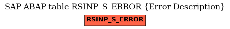 E-R Diagram for table RSINP_S_ERROR (Error Description)