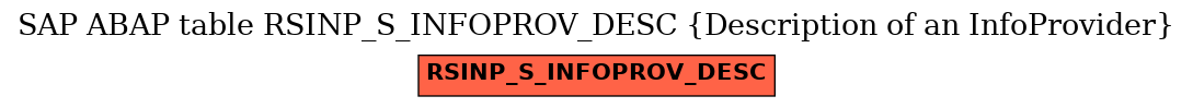 E-R Diagram for table RSINP_S_INFOPROV_DESC (Description of an InfoProvider)