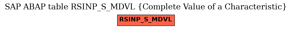 E-R Diagram for table RSINP_S_MDVL (Complete Value of a Characteristic)