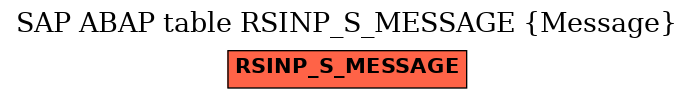 E-R Diagram for table RSINP_S_MESSAGE (Message)