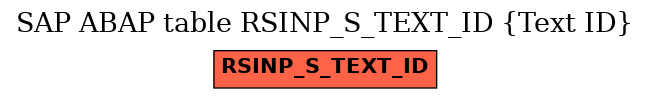 E-R Diagram for table RSINP_S_TEXT_ID (Text ID)