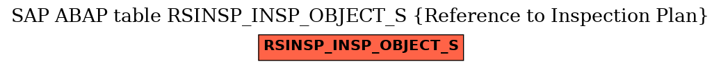 E-R Diagram for table RSINSP_INSP_OBJECT_S (Reference to Inspection Plan)