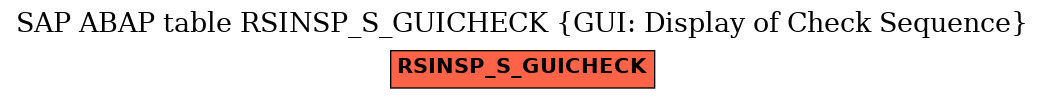 E-R Diagram for table RSINSP_S_GUICHECK (GUI: Display of Check Sequence)