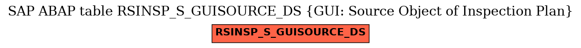 E-R Diagram for table RSINSP_S_GUISOURCE_DS (GUI: Source Object of Inspection Plan)