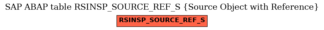 E-R Diagram for table RSINSP_SOURCE_REF_S (Source Object with Reference)