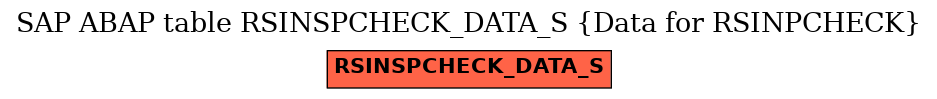 E-R Diagram for table RSINSPCHECK_DATA_S (Data for RSINPCHECK)