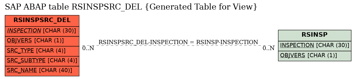 E-R Diagram for table RSINSPSRC_DEL (Generated Table for View)