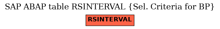 E-R Diagram for table RSINTERVAL (Sel. Criteria for BP)