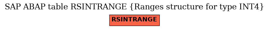 E-R Diagram for table RSINTRANGE (Ranges structure for type INT4)
