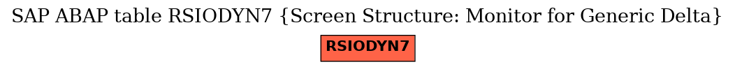 E-R Diagram for table RSIODYN7 (Screen Structure: Monitor for Generic Delta)