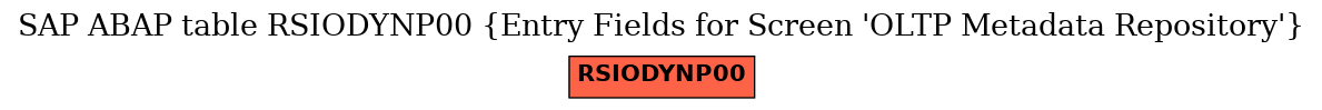 E-R Diagram for table RSIODYNP00 (Entry Fields for Screen 'OLTP Metadata Repository')