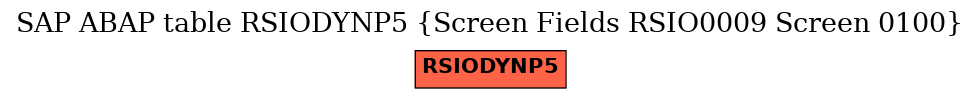 E-R Diagram for table RSIODYNP5 (Screen Fields RSIO0009 Screen 0100)